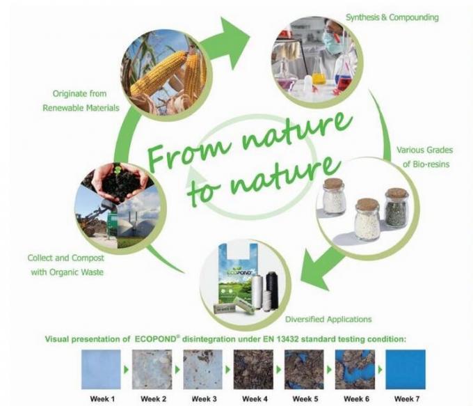 옥수수 전분 Biodegrdable Compostable 환경 친화적인 플라스틱 Ziplcok 부대